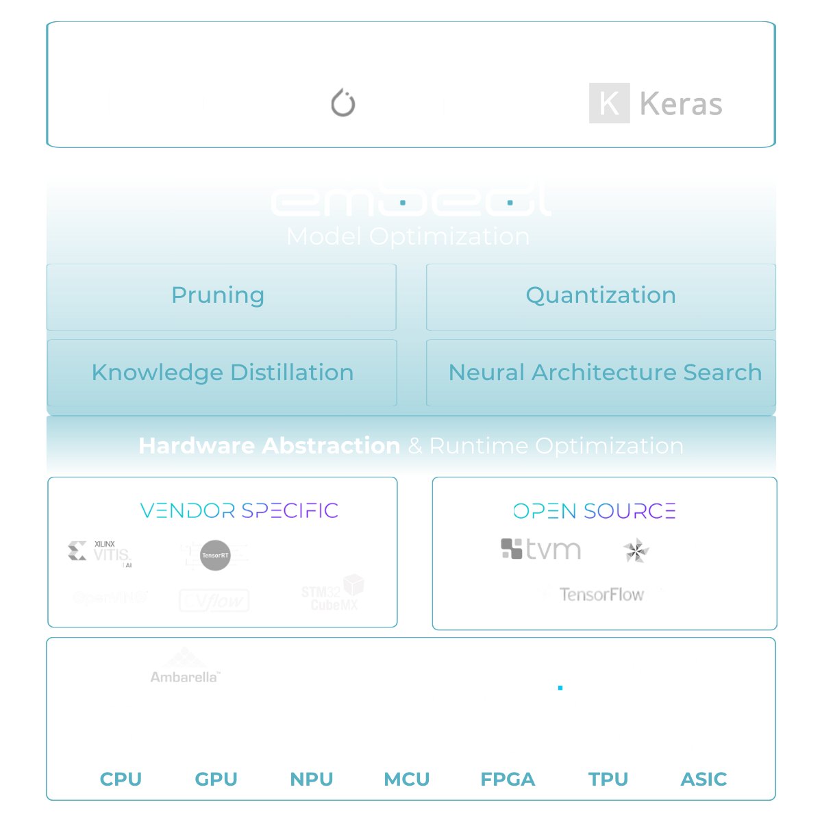 Embedl Model Optimization SDK (22)