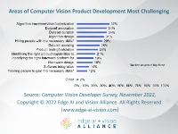 2022 Computer Vision Developer Survey_slide 45_Embedl
