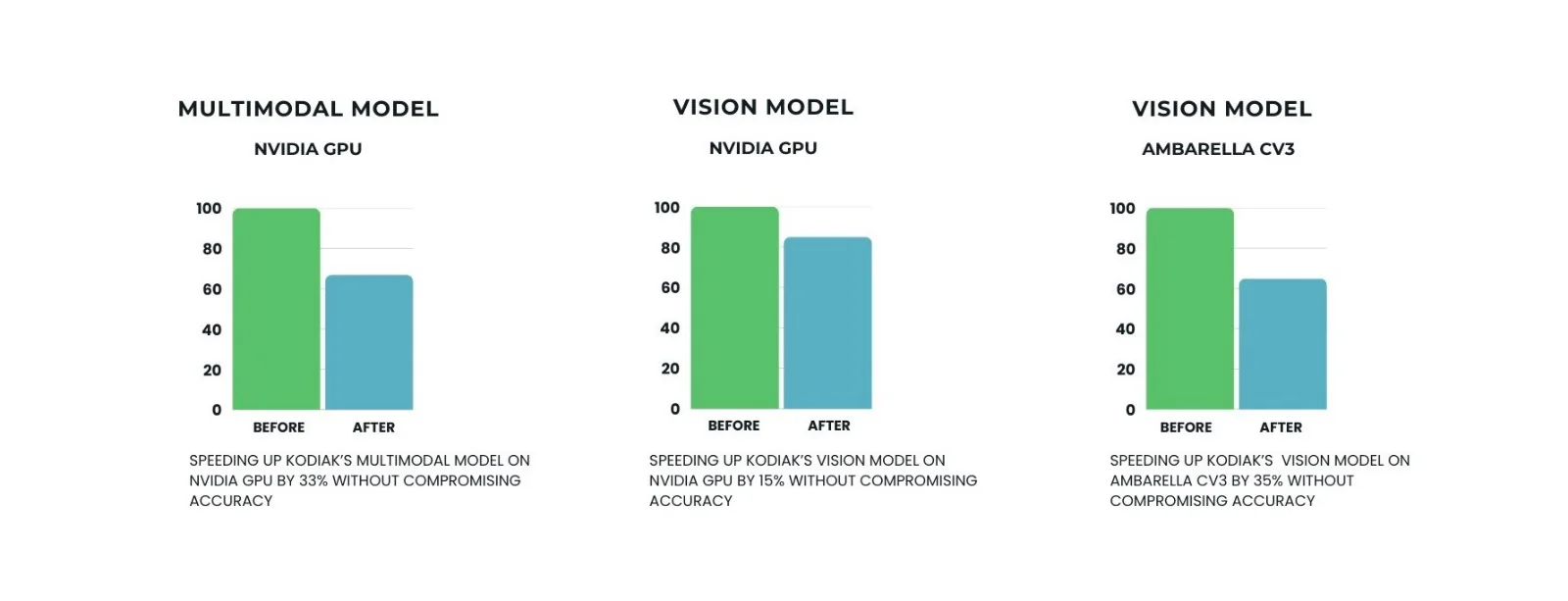 Speeding up the vision model on Nvidia GPU by 15% without compromising accuracy (3)-2