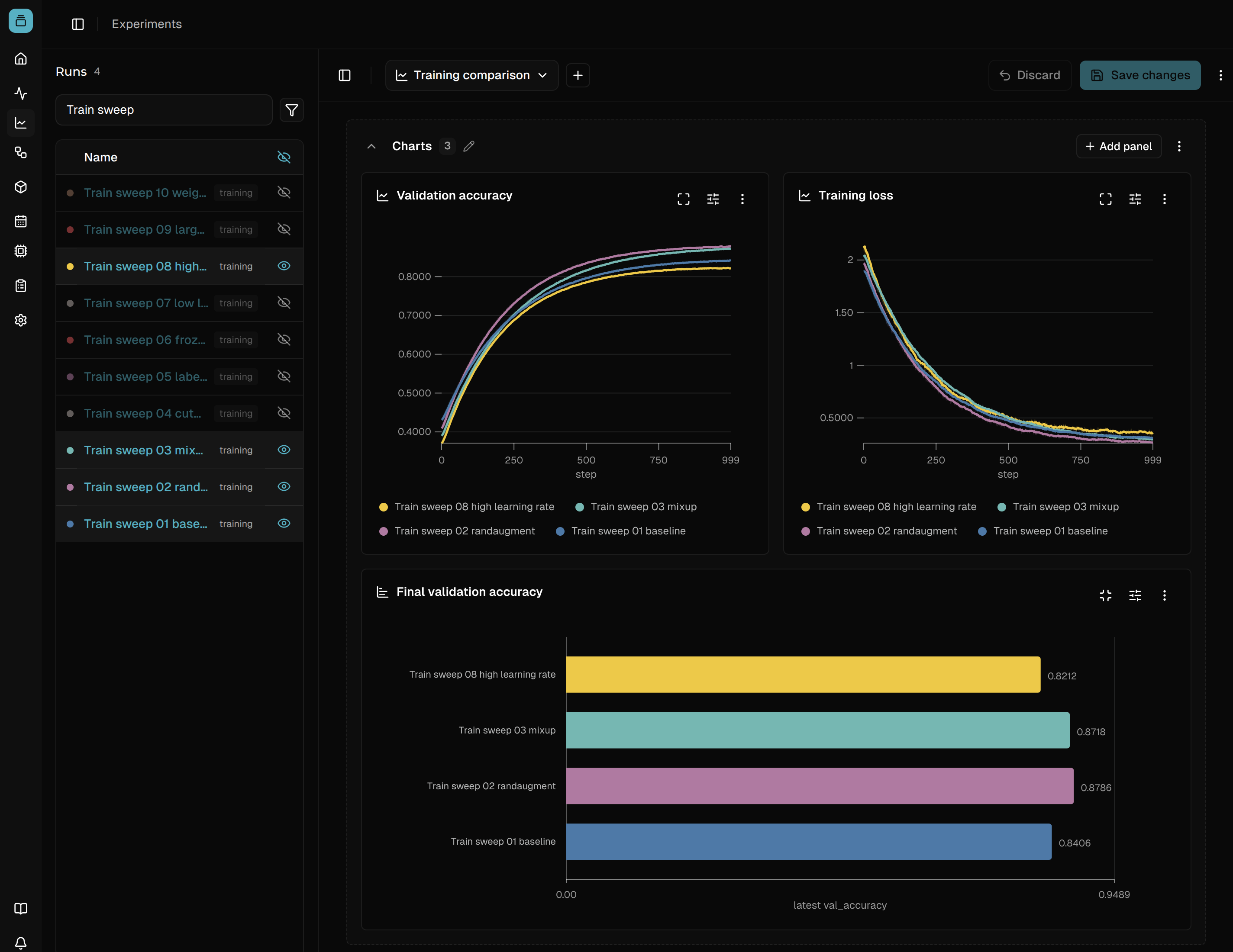 A training dashboard compares accuracy and loss across four example configurations.